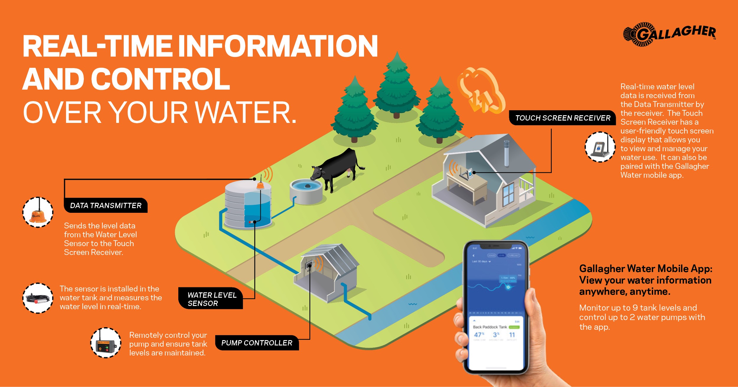 Keep an eye on your tank levels | Gallagher ™-99347