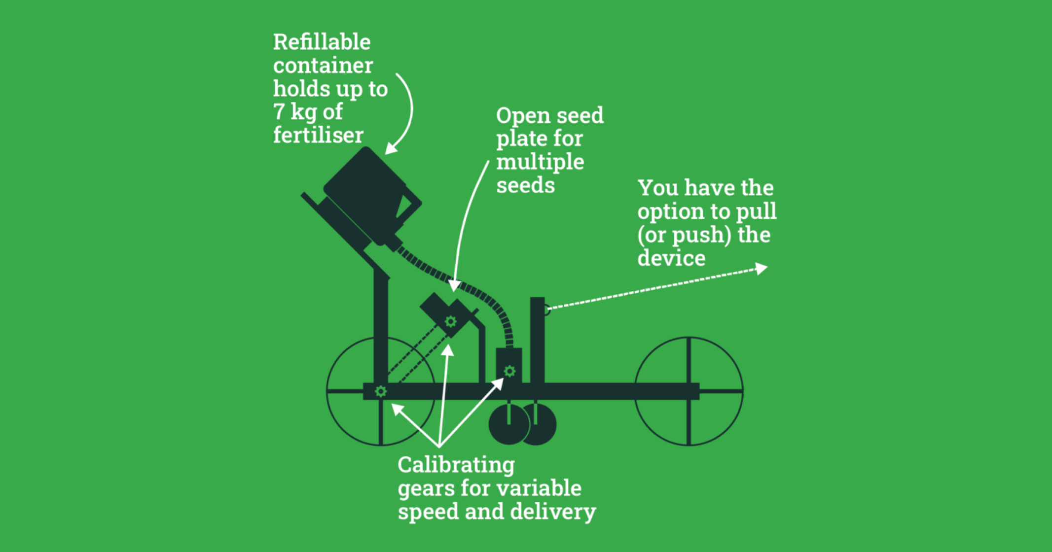 Combi Planter |  Making small scale farming easier | FarmerFirst - 1