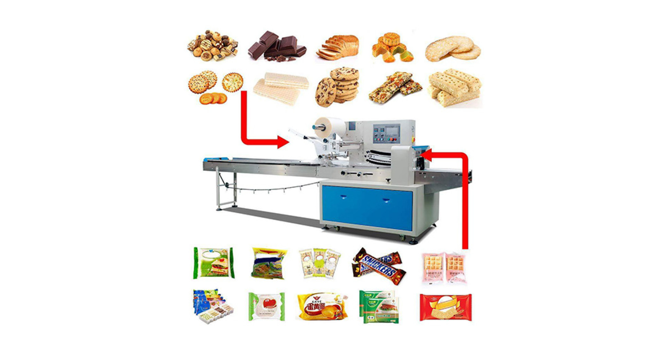 Fully Automatic Flow Wrap Packaging Machine | Rhino-pak - 1