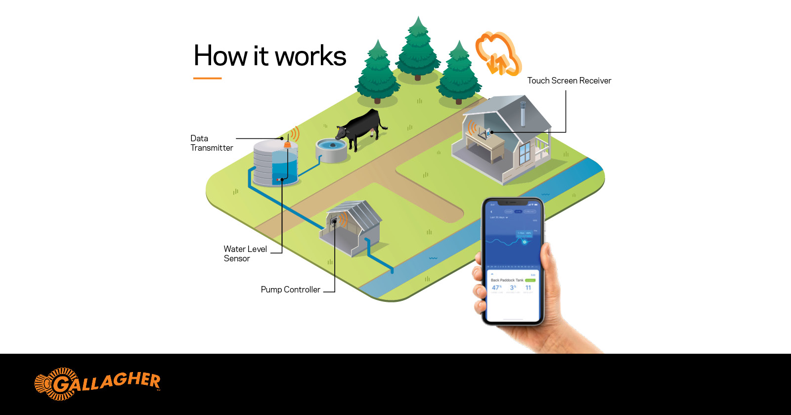 Gallagher Water monitoring system - 1