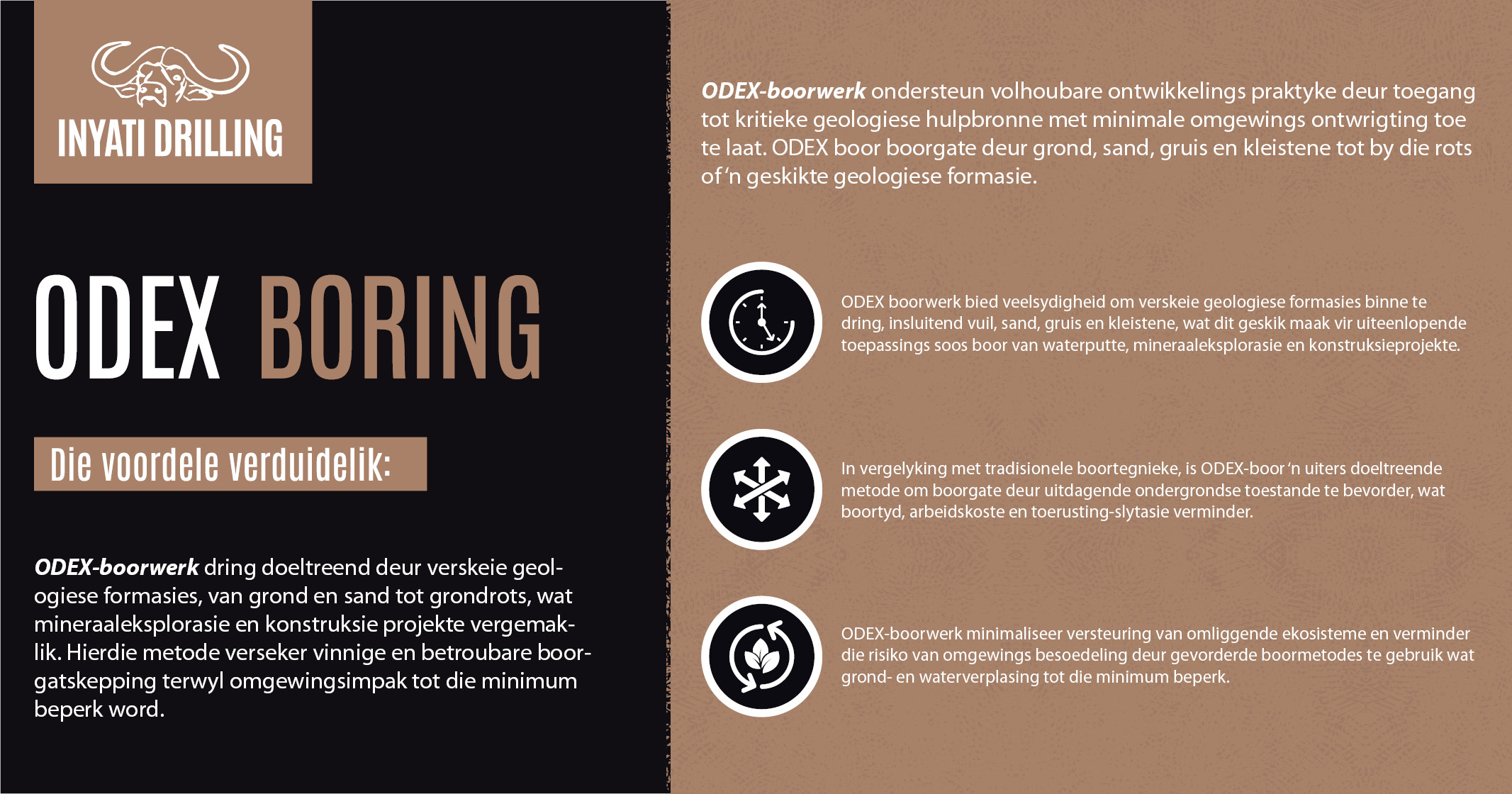 ODEX BORING | Inyati Drilling