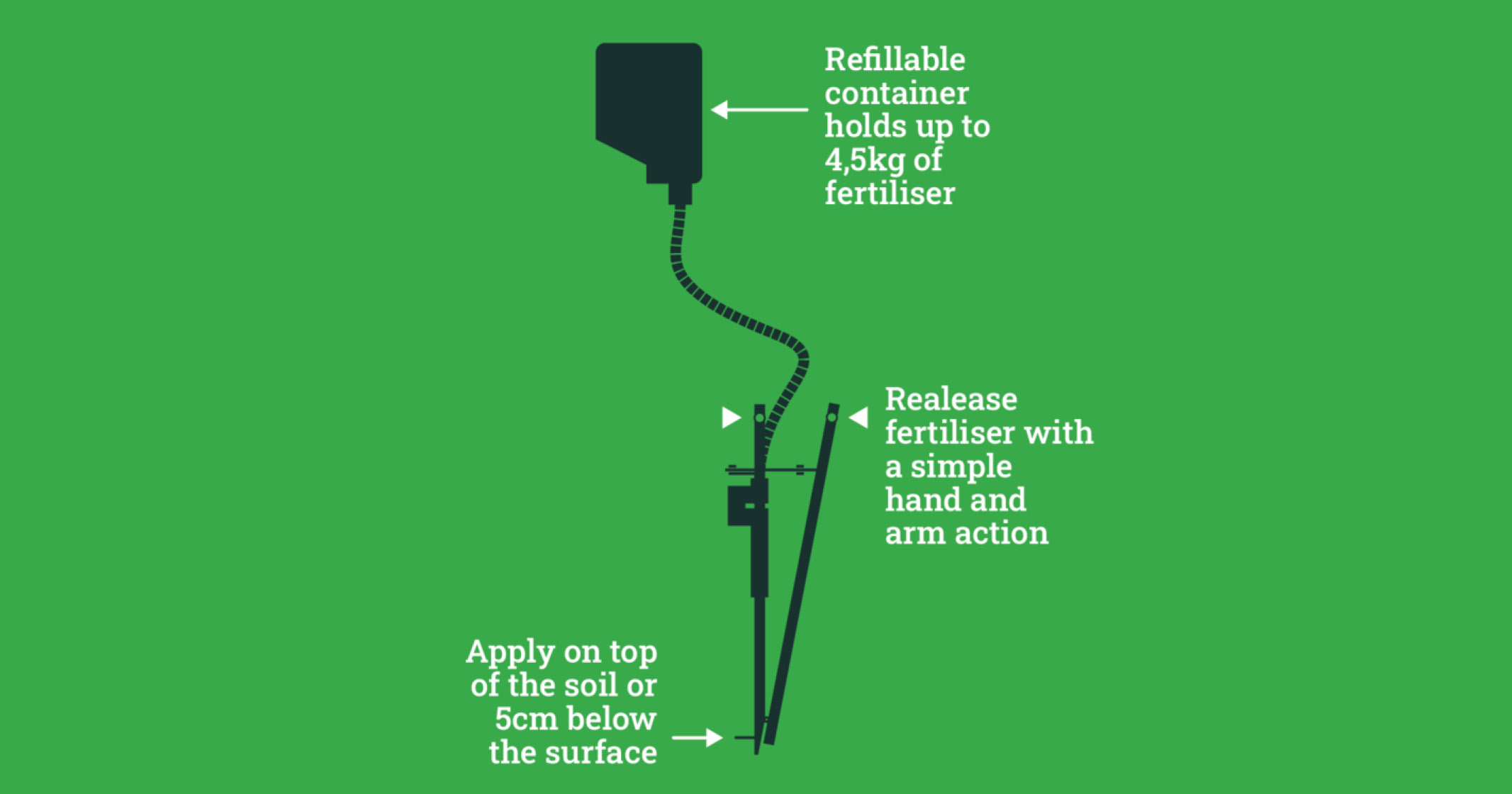 Optimized Growth: Targeted Fertilizer with Topdress Single Shot | FarmerFirst - 1