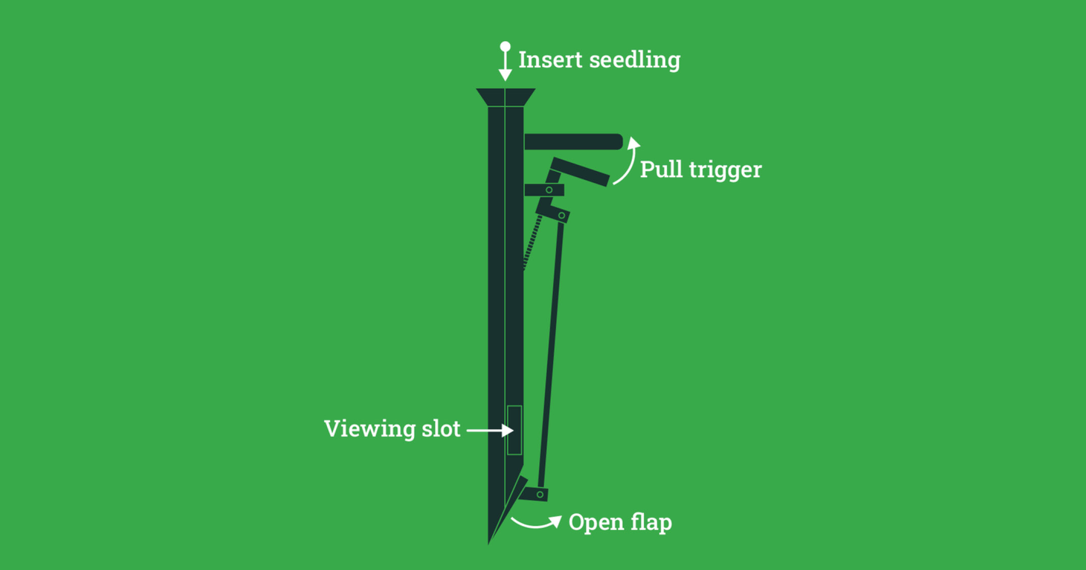 Seedling Planter | FarmerFirst - 1