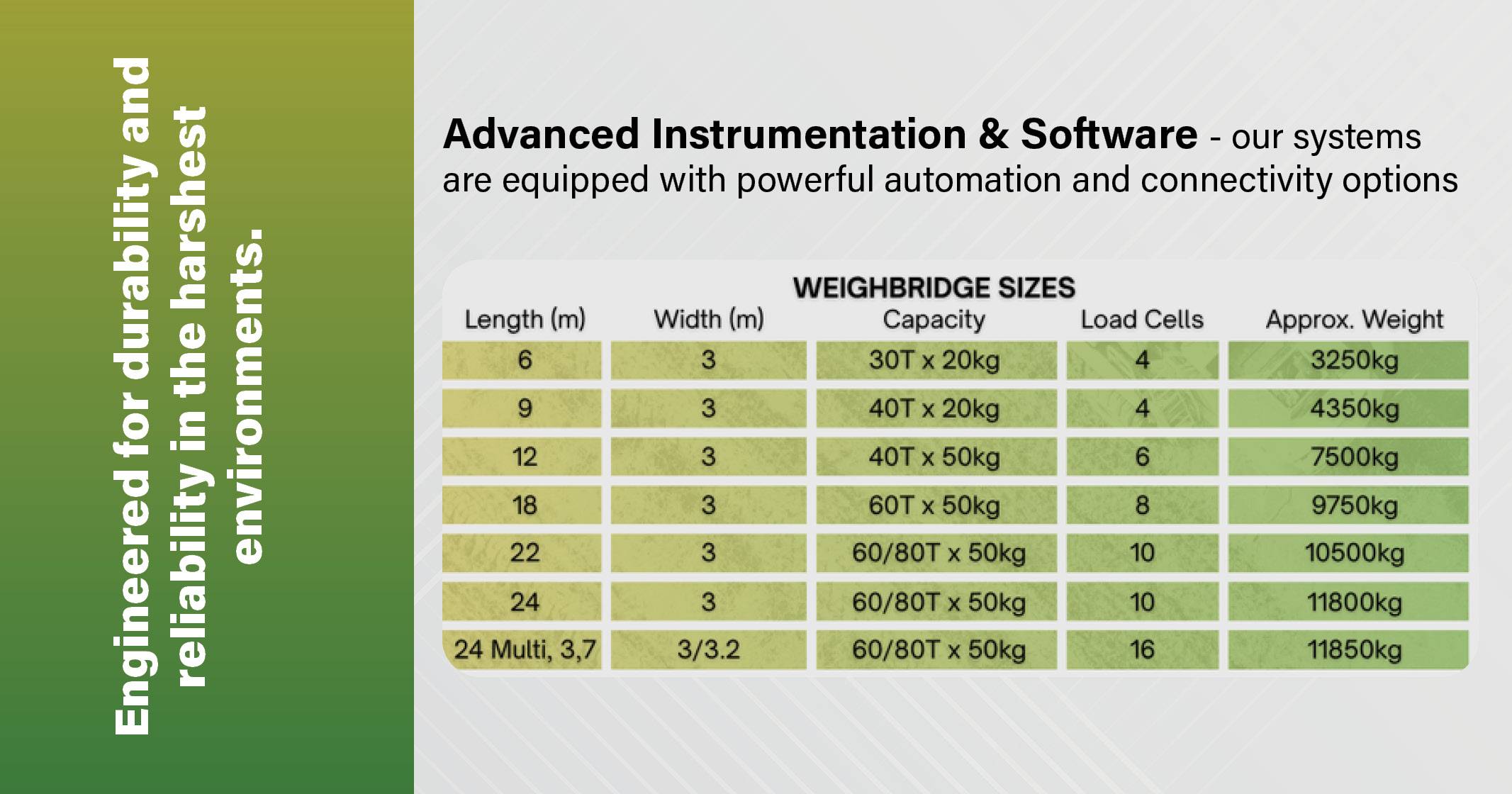 Truck weighbridges | The Millennium Group - 1