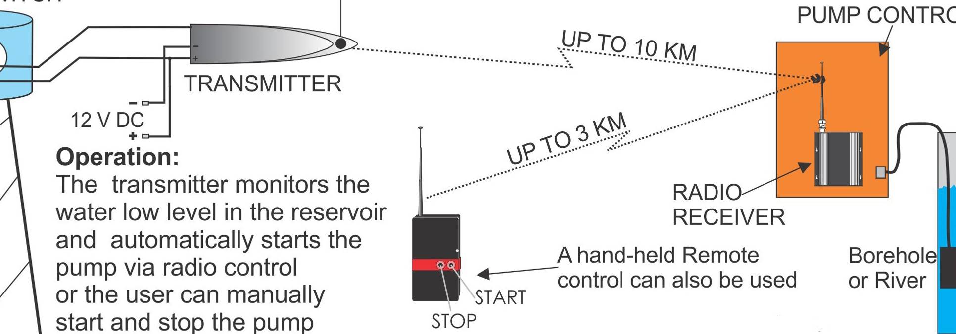 Wireless Remote Pump Switch (Telemetry or GSM) - 1